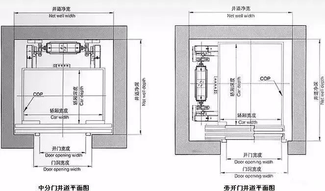 升降貨梯使用規(guī)范_升降貨梯制作圖紙_升降貨梯門如何設(shè)計(jì)
