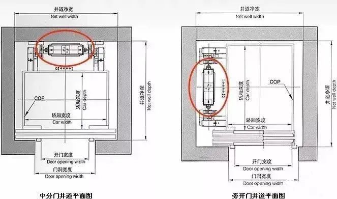 升降貨梯制作圖紙_升降貨梯使用規(guī)范_升降貨梯門如何設(shè)計(jì)