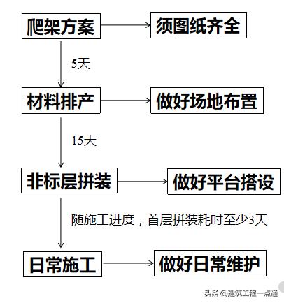 升降貨梯安裝步驟_貨梯升降機(jī)安裝_升降貨梯平臺(tái)如何安裝