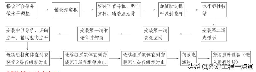 貨梯升降機(jī)安裝_升降貨梯平臺(tái)如何安裝_升降貨梯安裝步驟