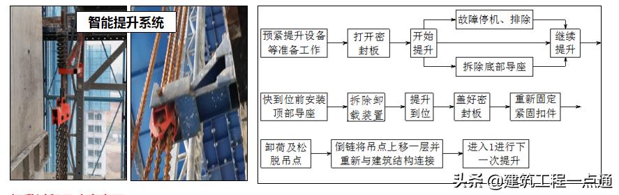 貨梯升降機(jī)安裝_升降貨梯安裝步驟_升降貨梯平臺(tái)如何安裝