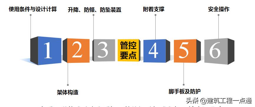 升降貨梯平臺(tái)如何安裝_升降貨梯安裝步驟_貨梯升降機(jī)安裝
