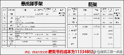 貨梯升降機(jī)安裝_升降貨梯安裝步驟_升降貨梯平臺(tái)如何安裝