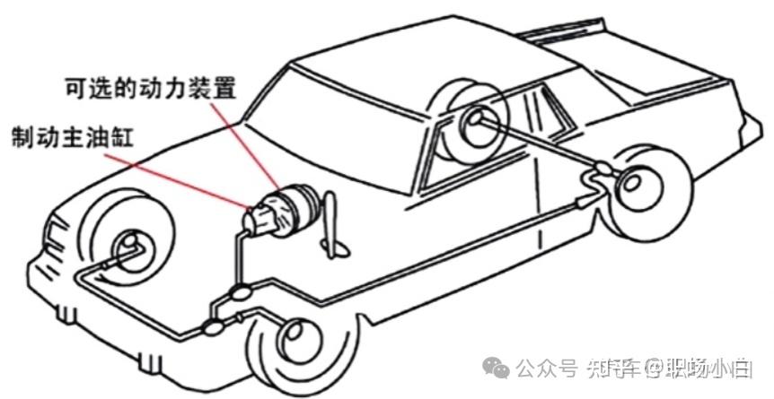 汽車液壓制動系統和制動主缸
