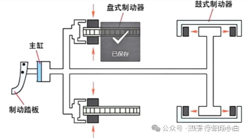液壓升降貨梯如何使用視頻教學_單回路液壓傳動裝置_液壓制動系統工作原理