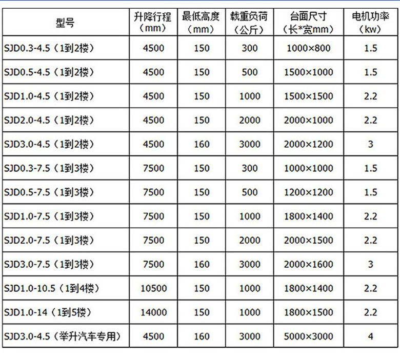 如何選購導(dǎo)軌鏈條式液壓升降貨梯_導(dǎo)軌式鏈條液壓升降機_鏈條液壓升降機