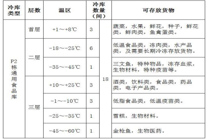 升降貨梯升降速度如何調節_升降梯怎么降下來_升降梯使用步驟說明標識